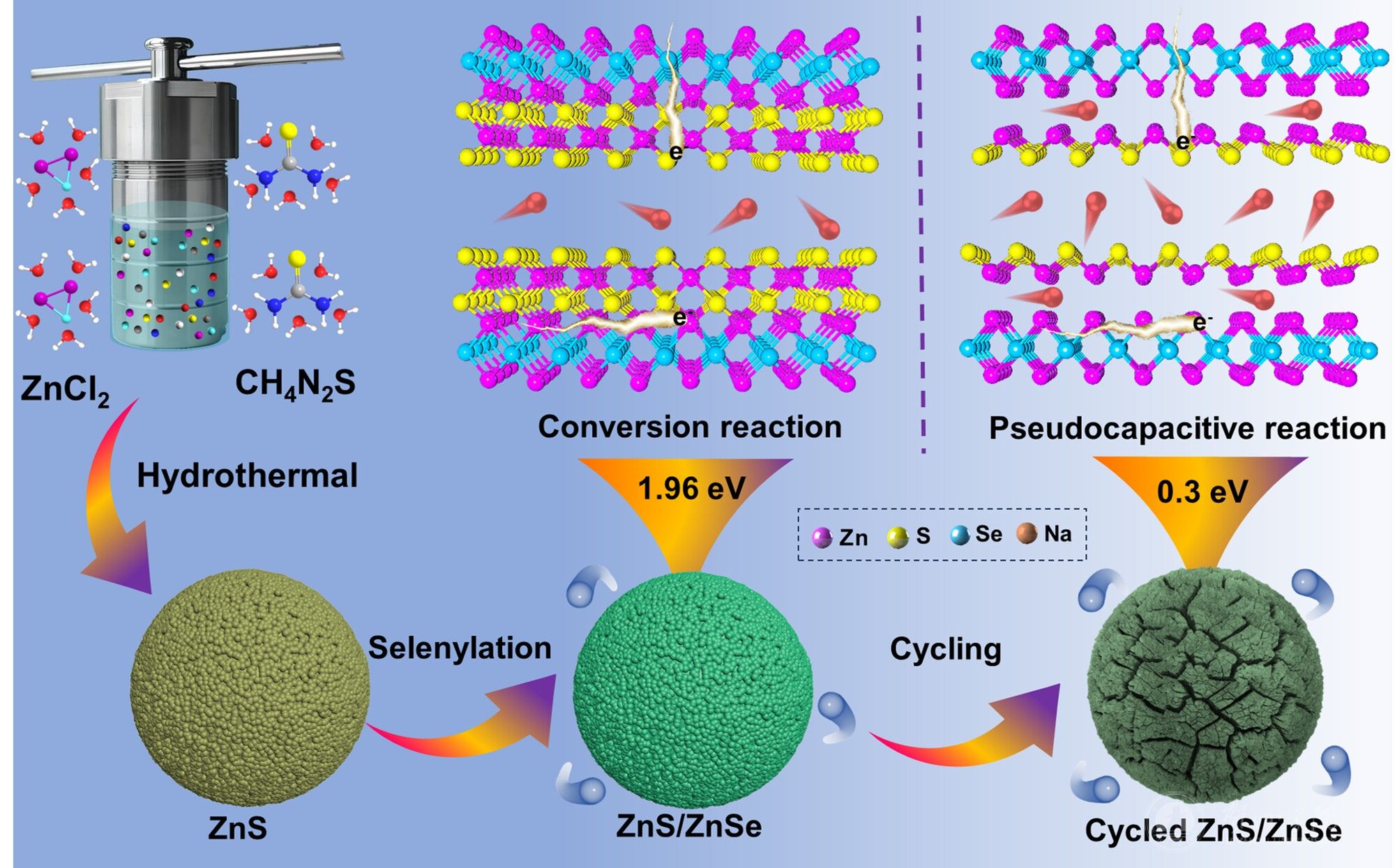 我校教师团队以第一作者单位在国际知名期刊发表高水平学术论文